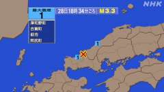18時34分ごろ、Ｍ３．３　山口県北部 北緯34.5度　東経13