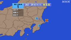 2時41分ごろ、Ｍ３．５　茨城県沖 北緯35.9度　東経141.