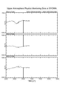 南極昭和基地観測地磁気、17時～10分ころノイズが発生、 htt