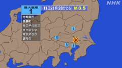 21時28分ごろ、Ｍ３．５　千葉県北西部 北緯35.9度　東経1