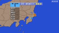 3時20分ごろ、Ｍ３．３　千葉県北東部 北緯35.8度　東経14