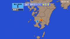 8時1分ごろ、Ｍ２．８　鹿児島県薩摩地方 北緯31.8度　東経1