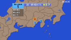 4時40分ごろ、Ｍ２．７　静岡県中部 北緯35.3度　東経138