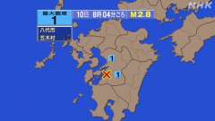 8時4分ごろ、Ｍ２．８　熊本県熊本地方 北緯32.4度　東経13