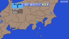 4時21分ごろ、Ｍ２．５　神奈川県西部 北緯35.3度　東経13