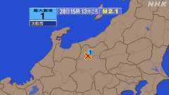 15時13分ごろ、Ｍ２．１　長野県北部 北緯36.5度　東経13