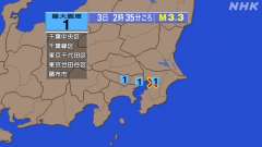 2時35分ごろ、Ｍ３．３　千葉県北西部 北緯35.6度　東経14