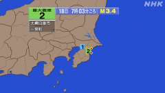 7時3分ごろ、Ｍ３．４　千葉県北東部 北緯35.5度　東経140