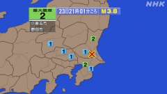 21時1分ごろ、Ｍ３．８　茨城県南部 北緯36.0度　東経140