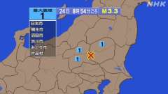 8時54分ごろ、Ｍ３．３　群馬県南部 北緯36.5度　東経139
