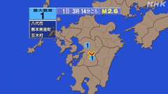 3時14分ごろ、Ｍ２．６　熊本県熊本地方 北緯32.5度　東経1