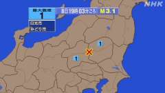 19時3分ごろ、Ｍ３．１　栃木県北部 北緯36.6度　東経139