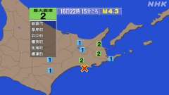 22時15分ごろ、Ｍ４．３　釧路沖 北緯42.9度　東経144.