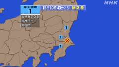 10時43分ごろ、Ｍ２．９　千葉県北東部 北緯35.9度　東経1