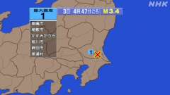 4時47分ごろ、Ｍ３．４　茨城県南部 北緯36.0度　東経140