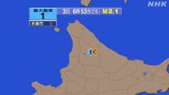 6時53分ごろ、Ｍ２．１　上川地方北部 北緯44.4度　東経14