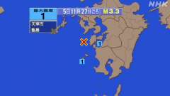 11時27分ごろ、Ｍ３．３　天草灘 北緯32.3度　東経129.