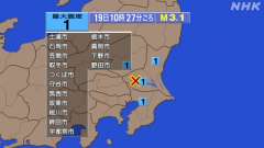 10時27分ごろ、Ｍ３．１　茨城県南部 北緯36.1度　東経14