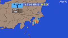 9時36分ごろ、Ｍ３．３　千葉県南部 北緯35.2度　東経140