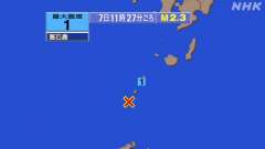 トカラ列島近海群発地震、https://earthquake.t