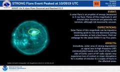 18時00分、太陽中心やや北西４２７４黒点群で発生したⅩ１．２大