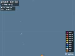4時33分ごろ、Ｍ５．４　硫黄島近海 北緯23.6度　東経142