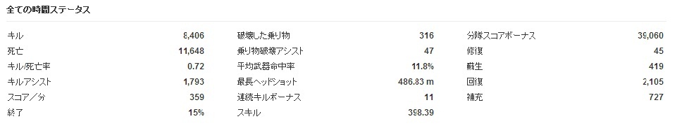 破壊した乗り物が思ってたよりも多かった