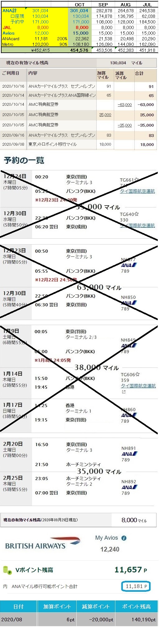 【ANAマイル】 累計獲得888,534M→587,500M搭乗