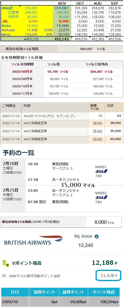 【ANAマイル】 累計獲得908,534M→587,500M搭乗