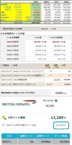 【ANAマイル】 累計獲得924,731M→587,500M搭乗