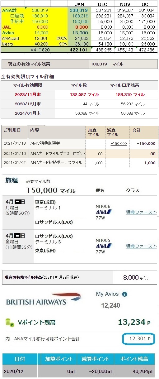 【ANAマイル】 累計獲得925,819M→587,500M搭乗