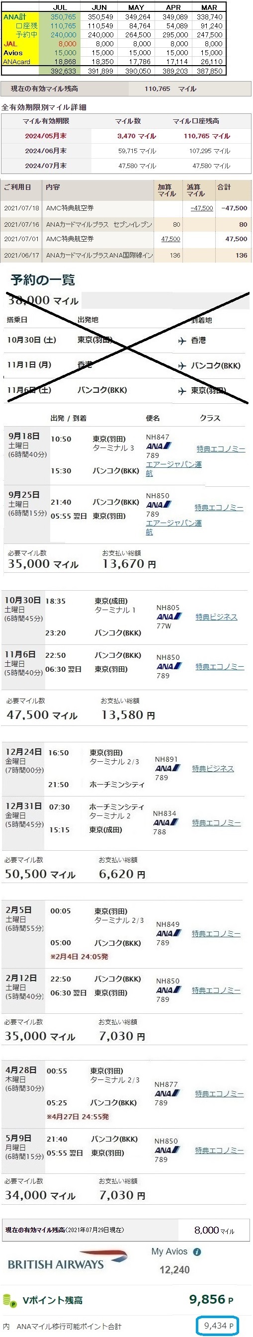 【ANAマイル】 累計獲得938,265M→587,500M搭乗