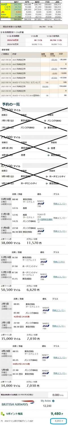 【ANAマイル】 累計獲得936,764M→587,500M搭乗