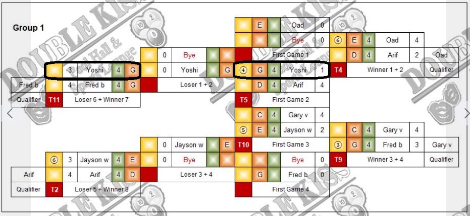 参加17名  1) × 2) ×　（穴前のゲームボールを外す） 