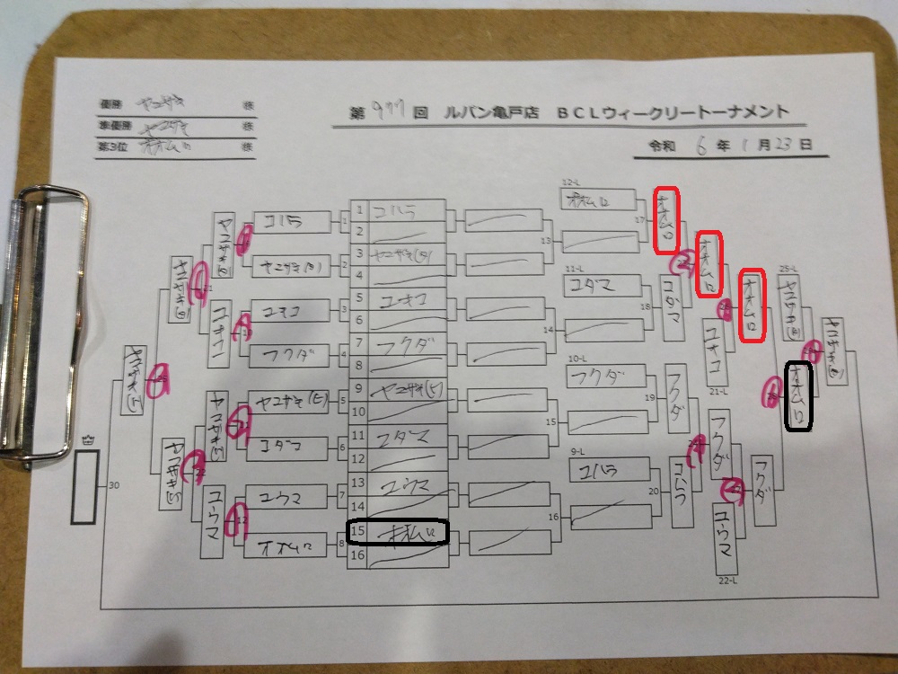 8名参加 3勝2敗 3位（賞金1000円）