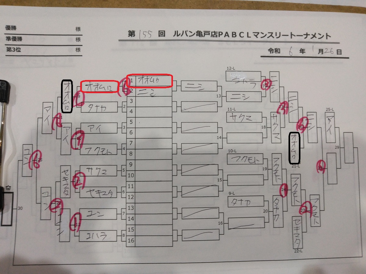 9名参加 2勝2敗