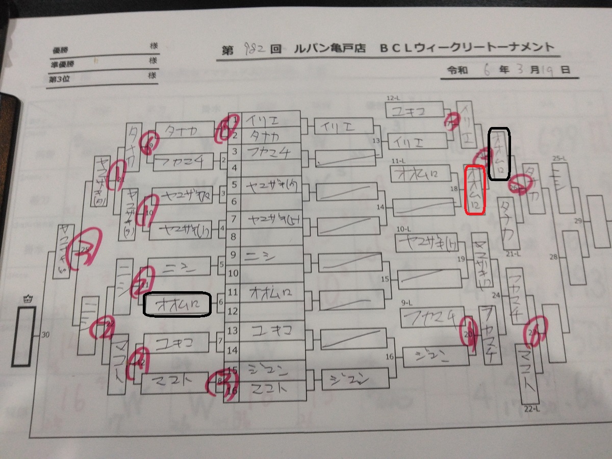 10名参加 1勝2敗