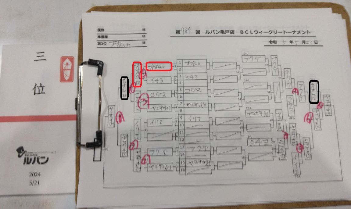 7名参加 2勝2敗 3位（賞金1000円）