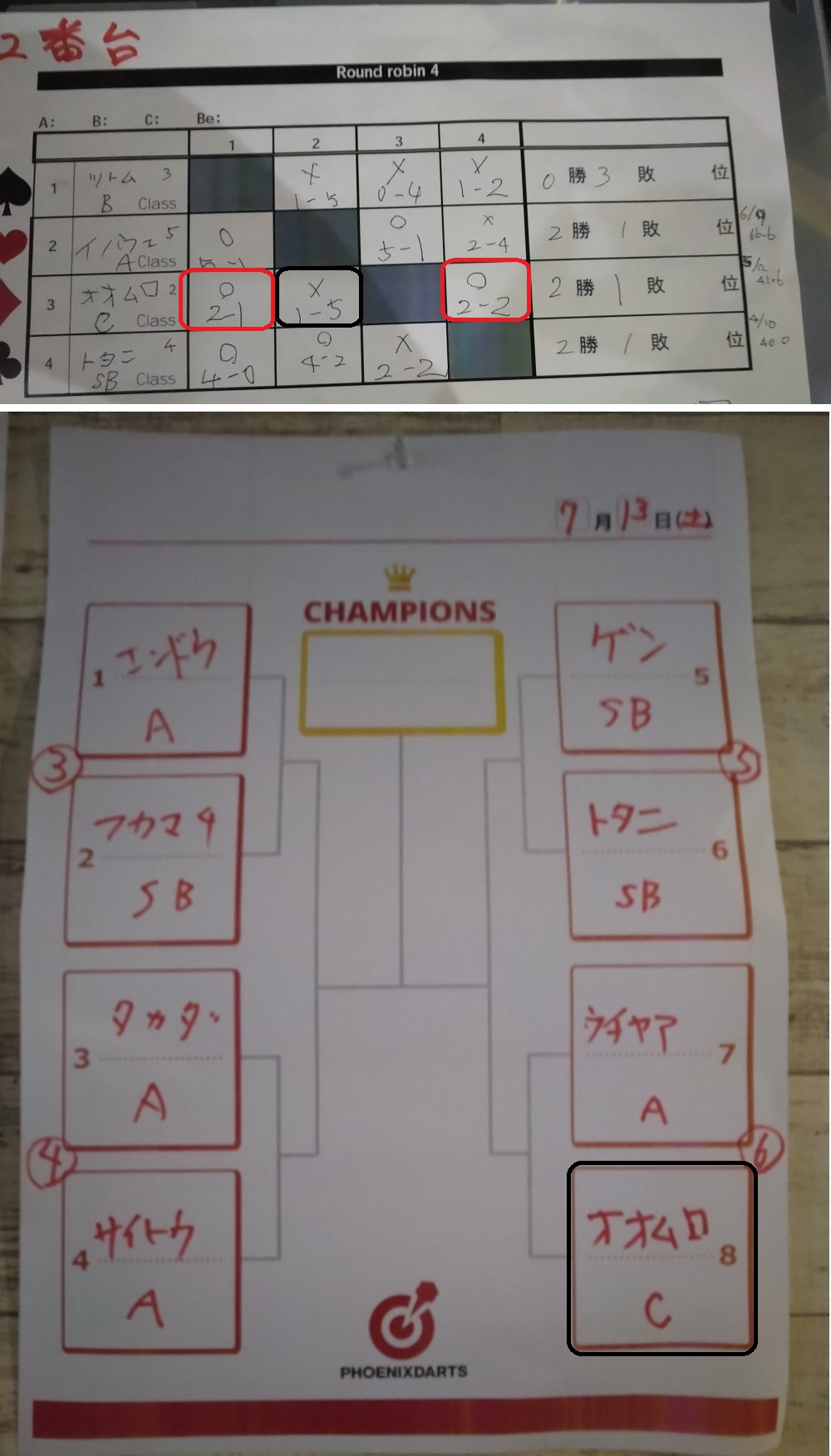 24名参加 2勝2敗 ベスト８