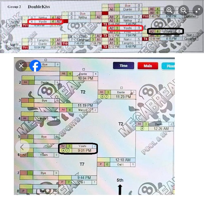 参加27名  1) 〇 2) × 3) 〇 4) ×  2勝2敗