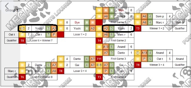 参加22名  1) × 2) ×  2敗　予選敗退