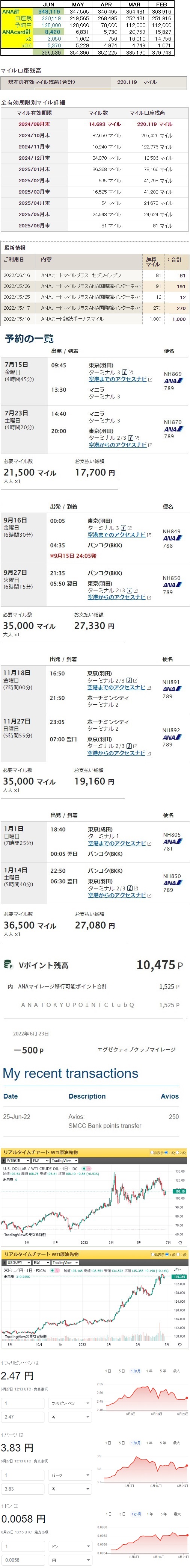 【ANAマイル】 累計獲得969,619M→621,500M搭乗