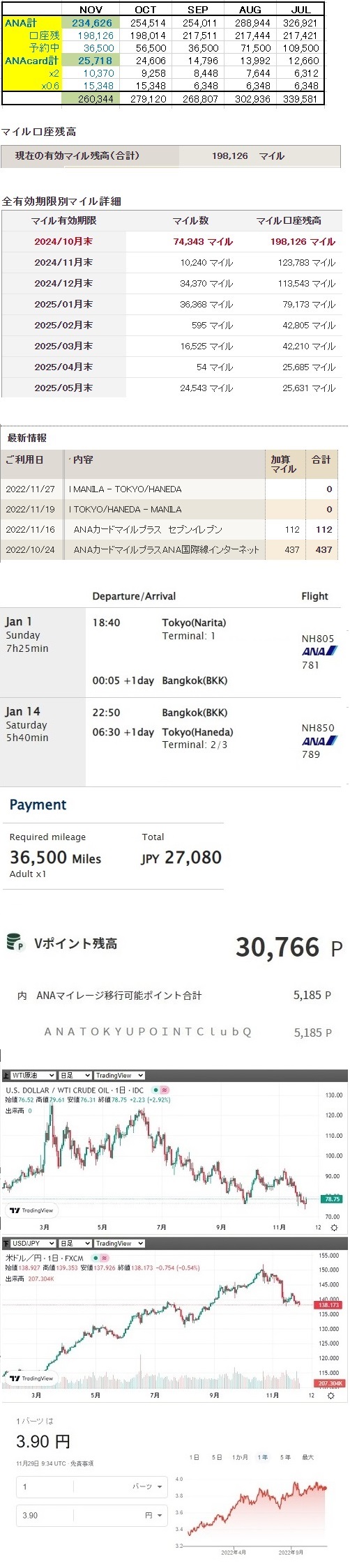 【ANAマイル】 累計獲得970,626M→736,000M搭乗
