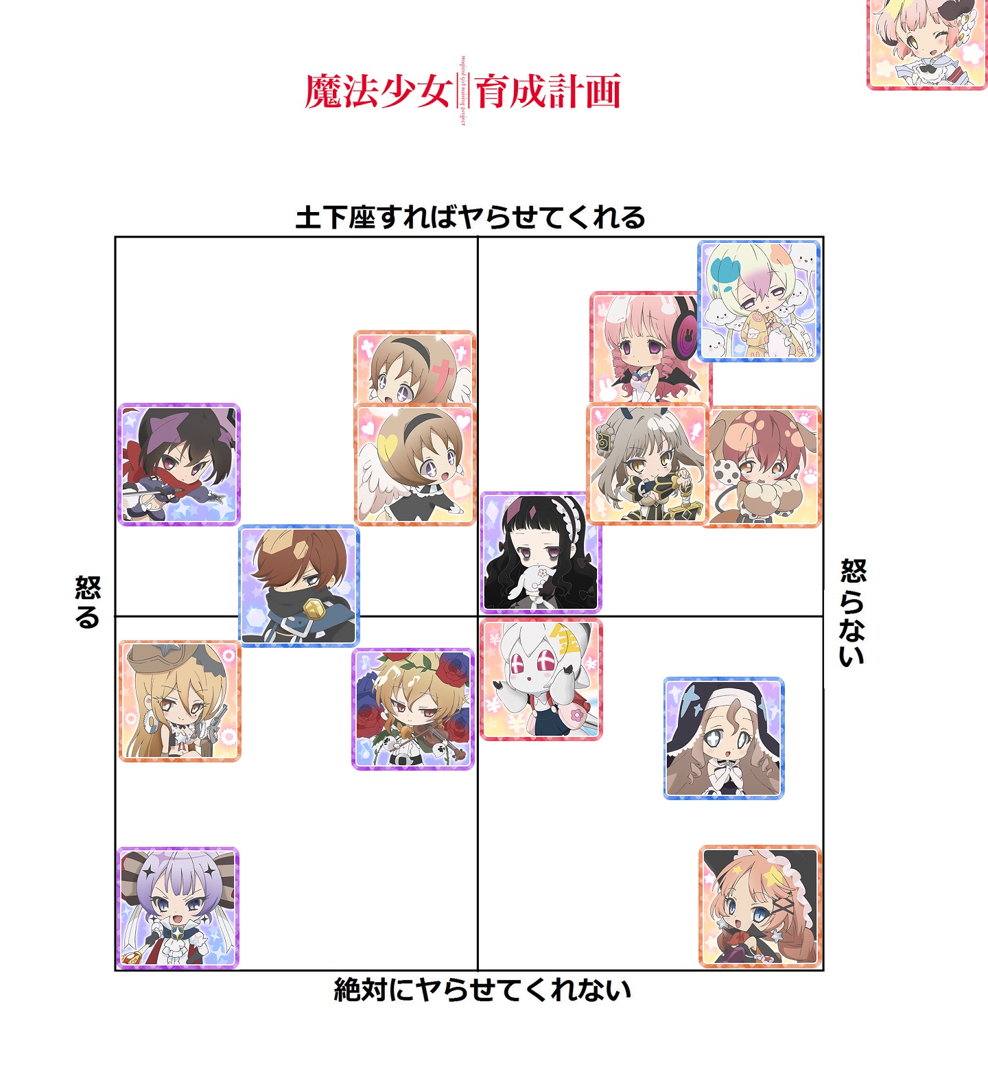 土下座すればヤらせてくれそうな魔法少女育成計画キャラ