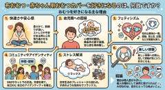 分析の イラスト化