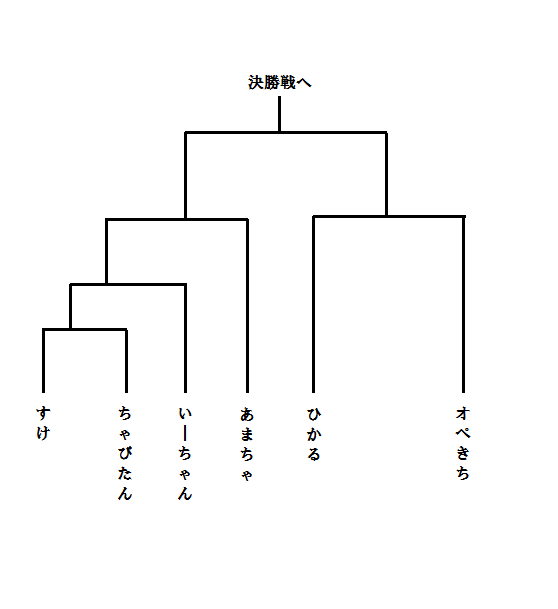 敗者復活戦の組み合わせは画像のとおりとなっています  対戦日程 