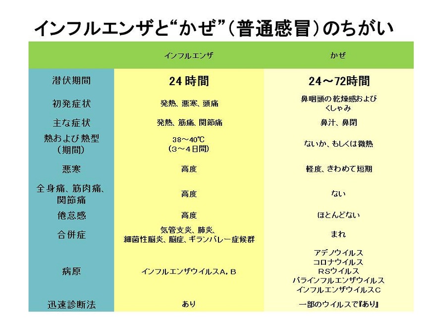 最初は、飲み物の味が変だなあとか、喉が痛いなあ程度だったのが、だ