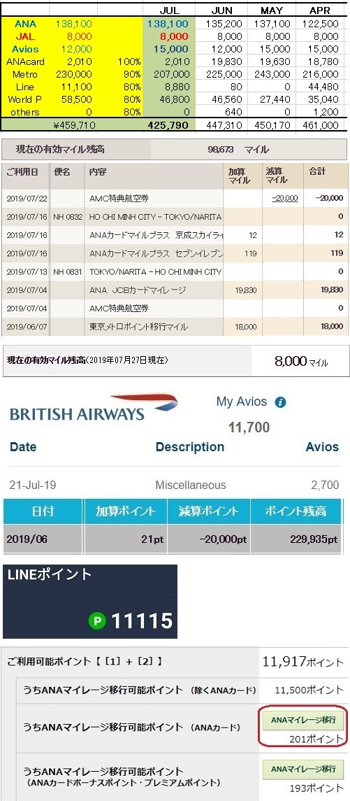 【ANAマイル】 累計獲得518,600M→380,500M搭乗