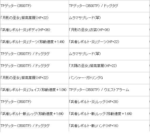 4/28 3000×2回 刀出たらやめようと思ったので少なめ 巫