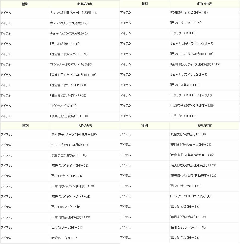 速度手袋が出ればいいんだよ・・・ それ以外目当て無かったんだよ・